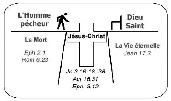 La Bonne Nouvelle Expliquée: La solution est en&nbsp;Jésus-Christ.